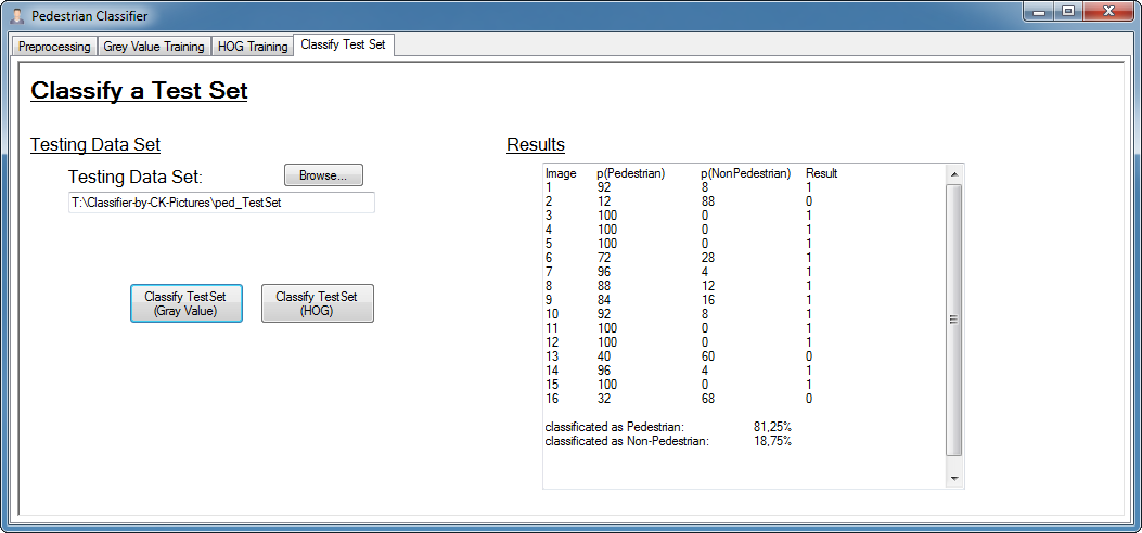 Classifier Tool - Classification of a Test Set